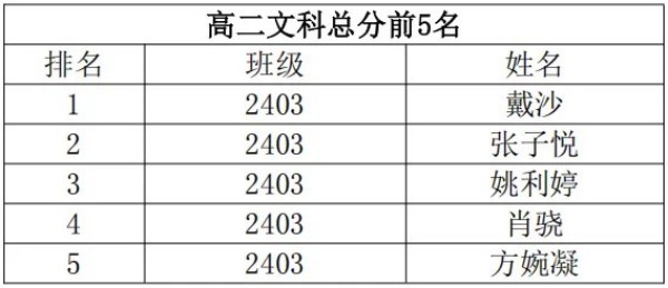岳陽市江南通信職業(yè)技術學校有限公司,岳陽江南學校,岳陽江南通信學校,岳陽職業(yè)學校