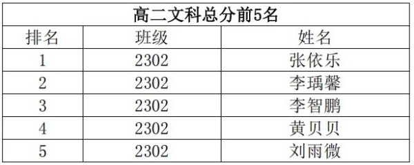 岳陽市江南通信職業(yè)技術學校有限公司,岳陽江南學校,岳陽江南通信學校,岳陽職業(yè)學校