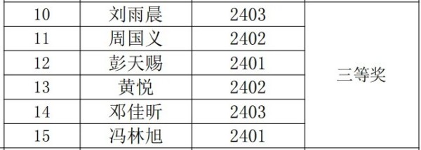 岳陽(yáng)市江南通信職業(yè)技術(shù)學(xué)校有限公司,岳陽(yáng)江南學(xué)校,岳陽(yáng)江南通信學(xué)校,岳陽(yáng)職業(yè)學(xué)校